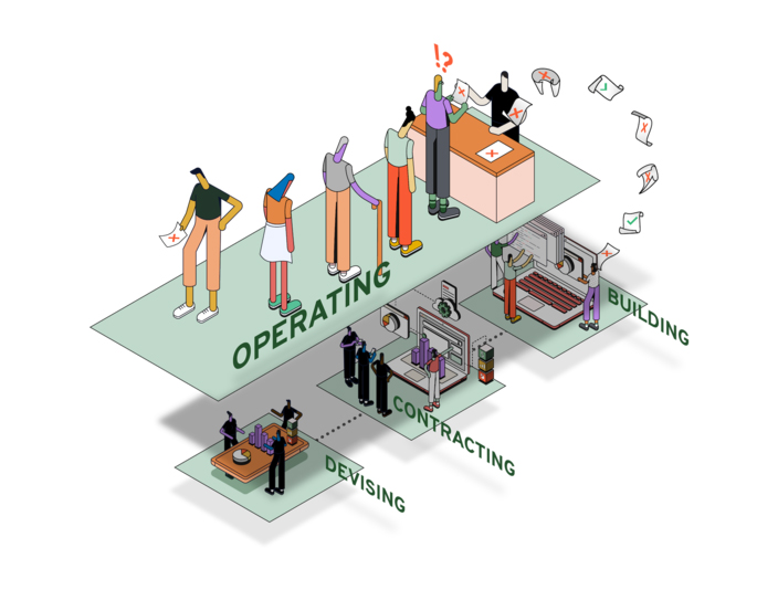 An isometric illustration showing stages of a project with diverse people engaging in different activities like operating, building, contracting, and devising, in a segmented workplace setup.