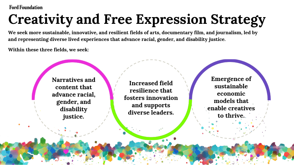 An infographic titled "Creativity and Free Expression Strategy" from Ford Foundation. It highlights three main goals: advancing racial, gender, and disability justice; fostering diverse leadership and resilience; and developing sustainable economic models for creatives.